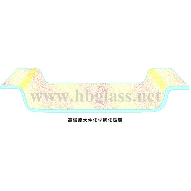 鋼化玻璃（恒?；瘜W(xué)鋼化玻璃）